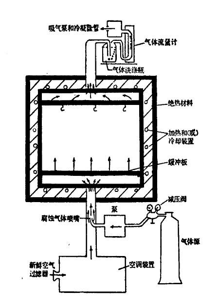 TD-LTE技術試驗系統(tǒng)涉及內(nèi)容