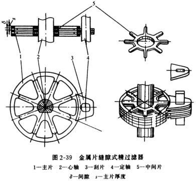 活塞式壓縮機(jī)潤滑系統(tǒng)金屬片
