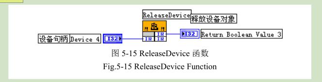 凹版印刷機(jī)測試平臺(tái)軟件設(shè)計(jì)